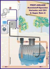 Regenwassernutzung Komplettanlage OEKO PROFI 1 PE-Tank 5500l