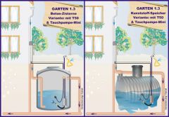 Verbindungs-Set f�r Tanks OEKO (oberirdisch)