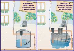 Regenwassernutzung Komplettanlage OEKO Garten 2.1