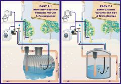 Domschacht-Verl�ngerung f�r OEKO PE-Tanks
