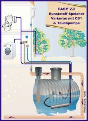 PE-Tank OEKO 1.100l