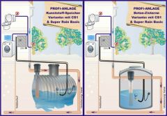 PE-Tank OEKO 2.000l