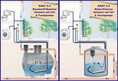 Regenwassernutzung Komplettanlage OEKO EASY 2.2