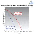 Tauchpumpe LONG-LIFE CLEAN-STAR 750