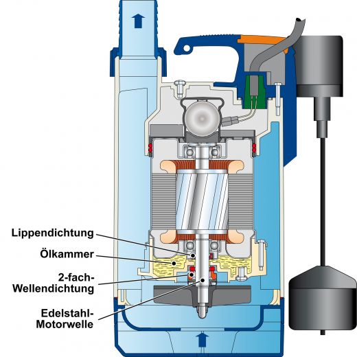 SCHMUTZWASSERPUMPE Schmutzwassertauchpumpe TAUCHPUMPE Baupumpe Kellerpumpe Drainagepumpe Schachtpumpe magnetischer Schwimmerschalter. Energiesparend