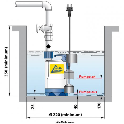 SCHMUTZWASSERPUMPE Schmutzwassertauchpumpe TAUCHPUMPE Baupumpe Kellerpumpe Drainagepumpe Schachtpumpe magnetischer Schwimmerschalter. Energiesparend