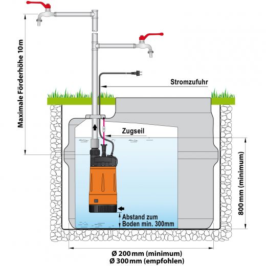 Hauswasserwerk ENVIRO-TECH 550 mit integrierter Durchflusswächter, Rückschlagventil. Hauswasserautomat, Druckwächter