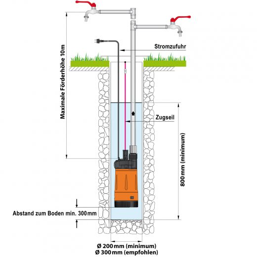 Hauswasserwerk ENVIRO-TECH 550 mit integrierter Durchflusswächter, Rückschlagventil. Hauswasserautomat, Druckwächter