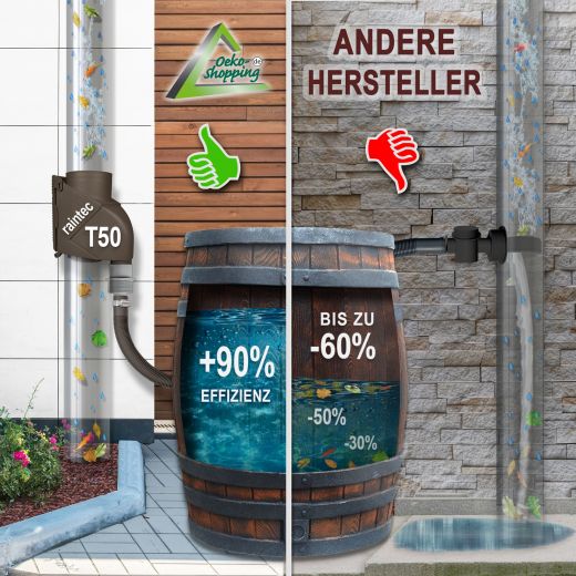 Regen-Filter T 50 Kupfer-Braun, Regenfilter, REGENSAMMLER REGENWASSER SAMMLER FÜLLAUTOMAT FALLROHRFILTER REGEN, Laubabscheider