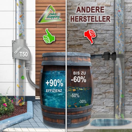 Regen-Filter T 50 Grau, Regenfilter, REGENSAMMLER REGENWASSER SAMMLER FÜLLAUTOMAT FALLROHRFILTER REGEN, Laubabscheider