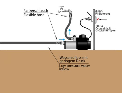 Anschlussschema bei Druckerhöhung