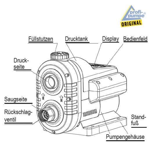 INVERT-TECH 3-550 HAUSWASSERWERK-INVERTER - Bauteile - DE