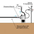 Hauswasserwerk 6-800-10 Installationsschema mit Druckerhoehung