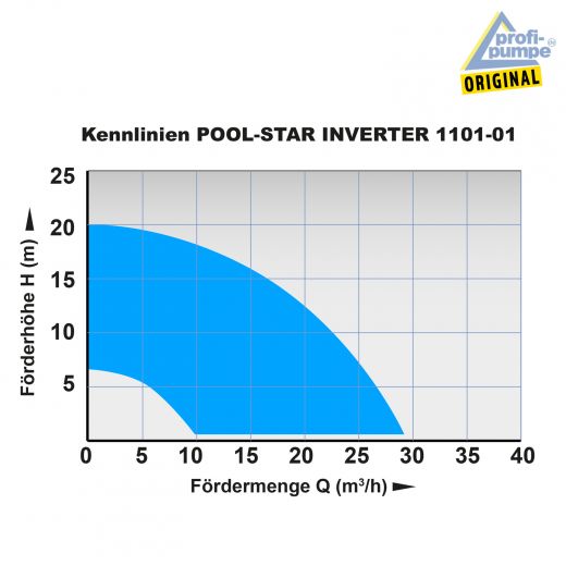 Schwimmbadpumpe POOL-STAR 1101-01 INVERTER