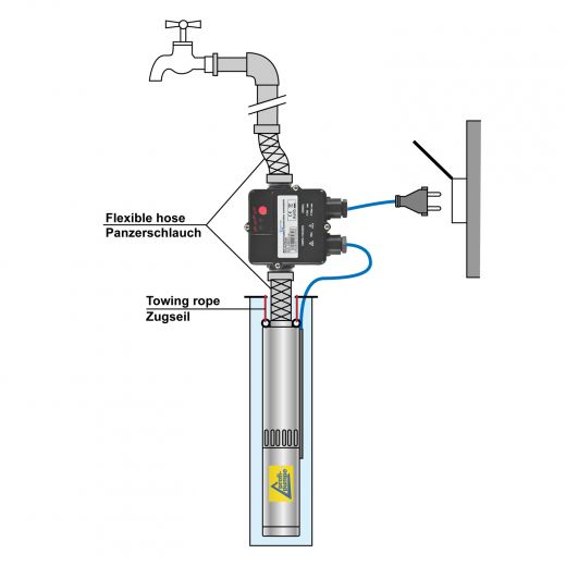 DRUCKSCHALTER PUMPENSTEUERUNG HAUSWASSERWERK PRESSCONTROL DRUCKWÄCHTER PUMPE