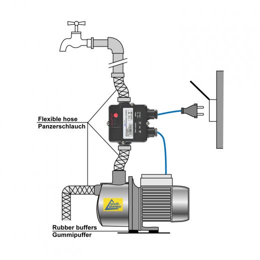 DRUCKSCHALTER PUMPENSTEUERUNG HAUSWASSERWERK PRESSCONTROL DRUCKWÄCHTER PUMPE