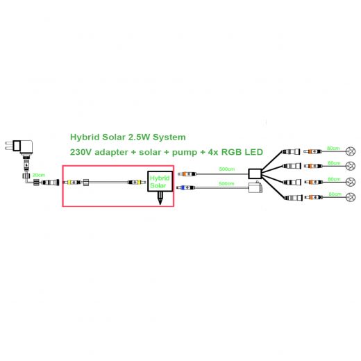 2,5Watt-Hybrid-System: 2,5Watt-Solar-Panel mit 5m Kabel zum Anschluß an 230V-Netzadapter