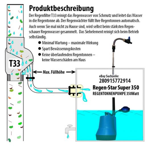 PRODUKTBESCHREIBUNG T33 und REGEN STAR 350