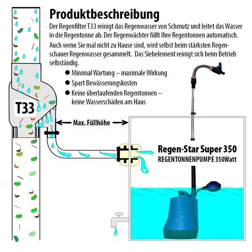 Produktbeschreibung