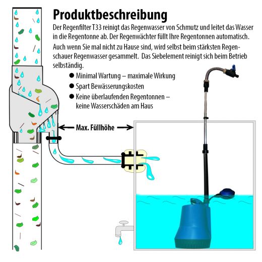 Produktbeschreibung des Fallrohrfilters T33 für Regenwasserfässer.