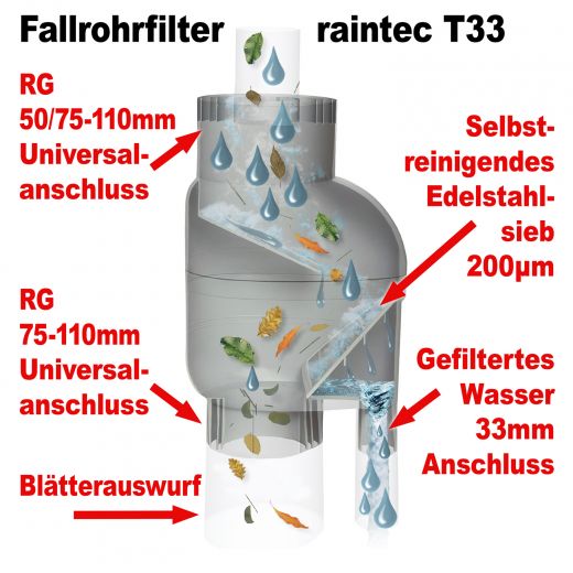 Fallrohrfilter T33 zink-grau, Regenfilter, REGENSAMMLER REGENWASSER SAMMLER FÜLLAUTOMAT FALLROHRFILTER REGEN, Laubabscheider