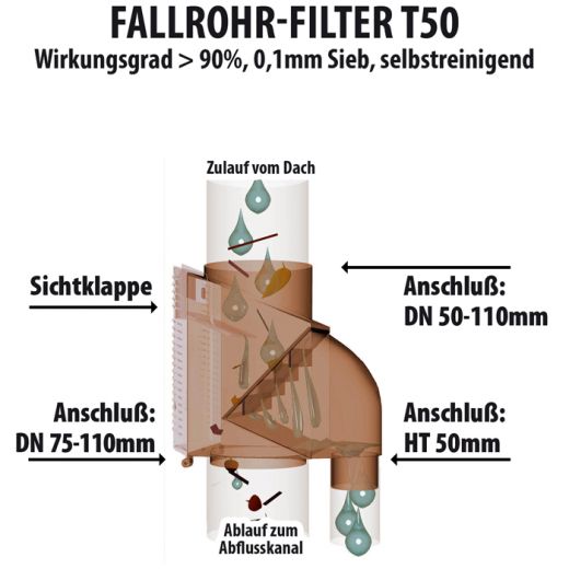 Fallrohrfilter T50 kupfer-braun, Anschlussmassen