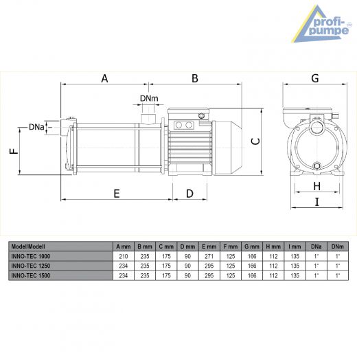 Pumpe INNO-TEC 1000/1250/1500 Selbstansaugende mehrstufige Kreiselpumpe, Energiesparend. Hauswasserwerk, Hauswasserautomat