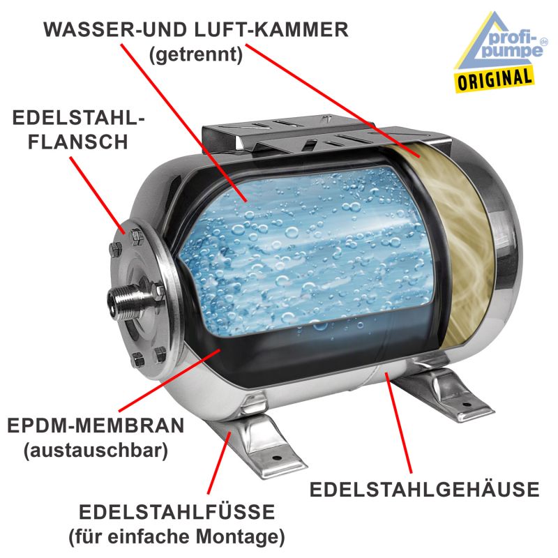 Querschnitt