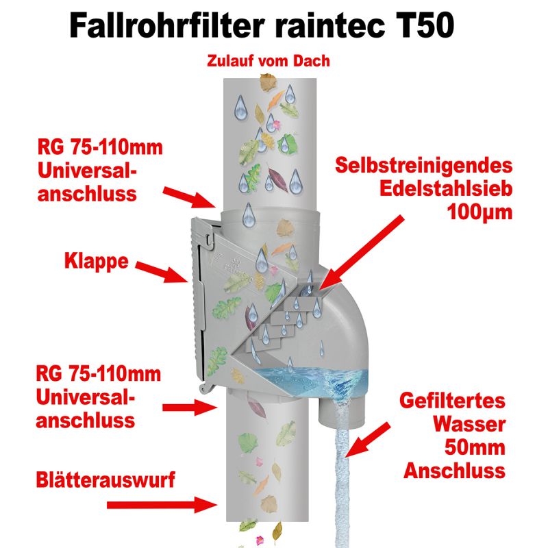 Fallrohrfilter T50 zink-grau Abmessungen und Vorteile des Fallrohrfilters T50 als Zubehör zum Regenwasserfass