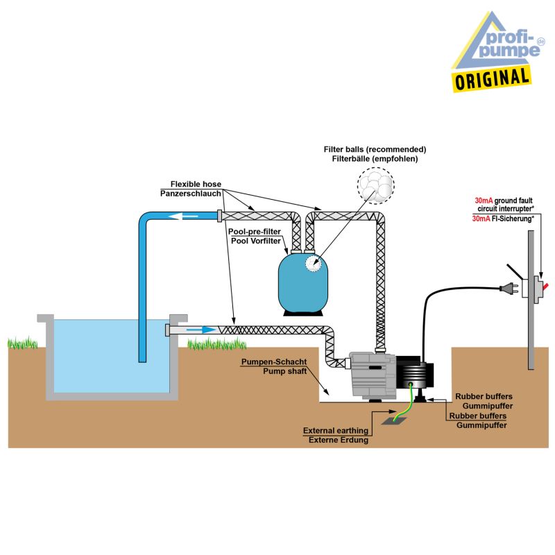 Schematische Darstellung Schematische Darstellung