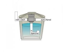 Erdeinbau-Filter E250 mit 0,2 mm Sieb, selbstreinigend, bis 250qm Dachflächen