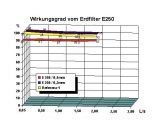 Mehrstufen - Feinstfilter - System CS1-E250 0,2mm