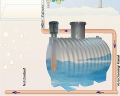 Mehrstufen - Feinstfilter - System CS1-E150