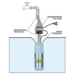 Tauchpumpe REGEN-STAR SUPER 800-3 Saugschlitzen, mit Schwimmerschalter, 10m Kabel mit FLUOMAC®