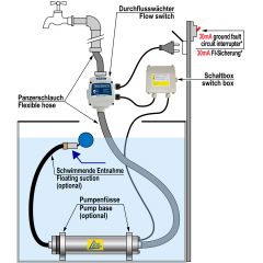 Tauchpumpe Regen-Star-SUPER  750 mit Durchflusswächter FLUOMAC® 