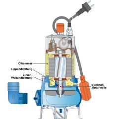 Tauchdruckpumpen DRAIN-VORTEX-600-ZXm STAINLESS STEEL STANDARD FLOAT VERY DIRTY WATER