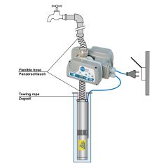 Pumpensteuerung STEADYPRES® 11,0Amp M/M - 230V - 1*230V/1*230V - wassergekühlter Inverter-Automatic-Pump-Controller unverkabelt