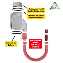 Fallrohrfilter T50 grau inkl. DN50 Anschluss-Set grau