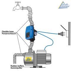 Durchflusswächter 5-2 Automatic-Controller unverkabelt