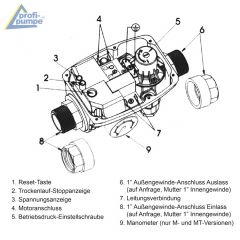 Durchflusswächter 5-2 Automatic-Controller unverkabelt