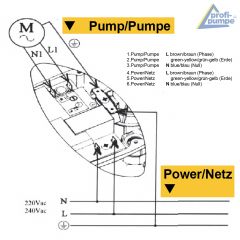 Durchflusswächter 5-2 Automatic-Controller verkabelt