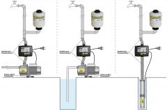 INVERTER-Pumpensteuerung 3-1,5KW 1*230V, verkabelt (IPC-3-VK)