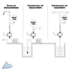 Ausdehnungsgefäß 2L