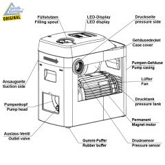 INVERT-TECH 1 INVERTER-HAUSWASSERWERK Permanent Magnet Vortex-Pumpe