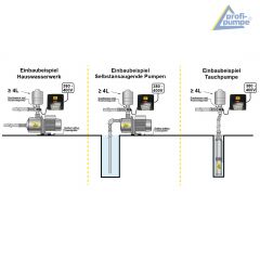 INVERTER-Pumpensteuerung 5-2,2KW 400V/400V, verkabelt