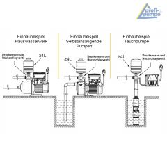 INVERTER-Pumpensteuerung 6 
1,5 KW 230V/1*230V, verkabelt