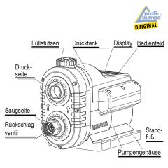 INVERT-TECH 3-650 HAUSWASSERWERK-INVERTER Horizontale mehrstufige Kreiselpumpe