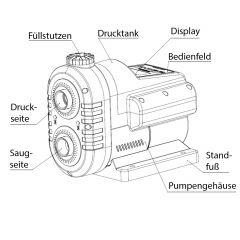 INVERT-TECH 3-650 HAUSWASSERWERK-INVERTER Horizontale mehrstufige Kreiselpumpe