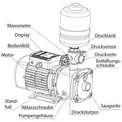 INVERT-TECH 4-800 HAUSWASSERWERK-INVERTER Horizontale mehrstufige Kreiselpumpe