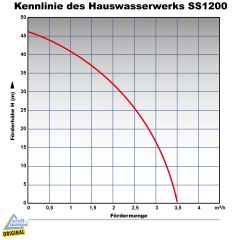 Hauswasserwerk SS-1200-1 mit Zubehörauswahl